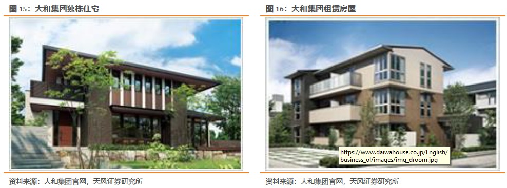 复盘世界装配式建筑发展 我国pc结构建筑占主导地位未来有望在商品房中规模应用 装配式建筑 新浪财经 新浪网