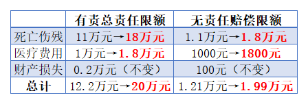 车险改革落地：影响2亿车主 头部险企利好？