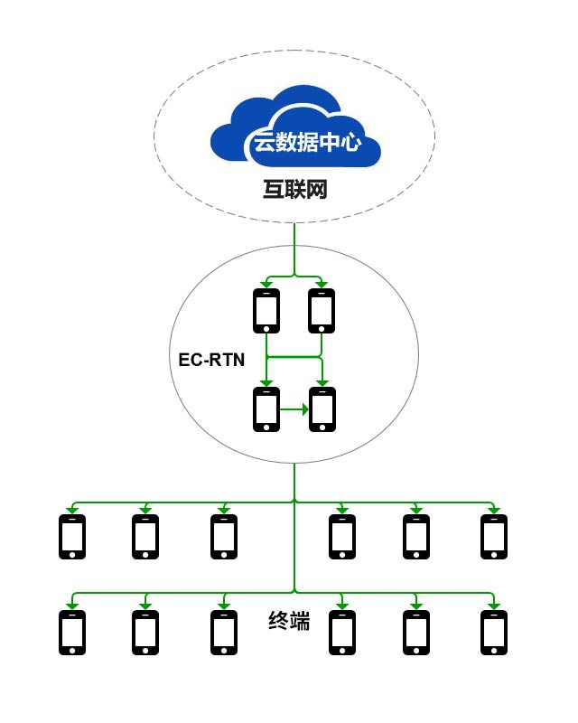 本文文章插图来源于息通网络，经授权使用