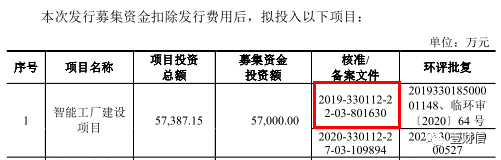 （截图来自招股书）