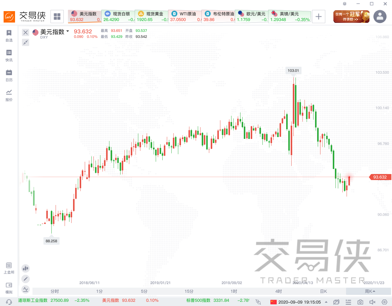 白银被美股拖下水？后市仍有三大支撑