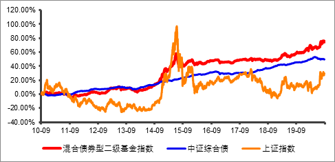 能涨抗跌，68次创新高，这只基让你不再纠结何时上车！