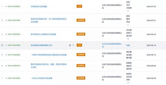 图5：美团正在密集申请无人配送相关专利。来源：patsnap
