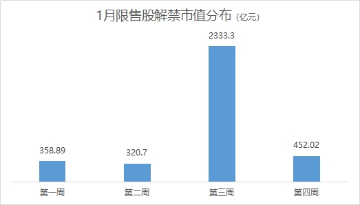 制图：界面新闻证券组