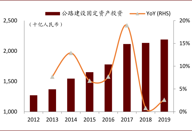 中金REITs之公路篇：全国共计7236公里收费公路适宜进行REITs融资