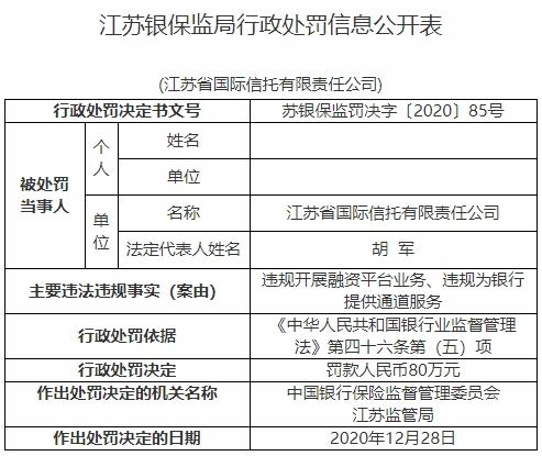 江苏信托违法提供通道等遭罚80万 大股东为江苏国信