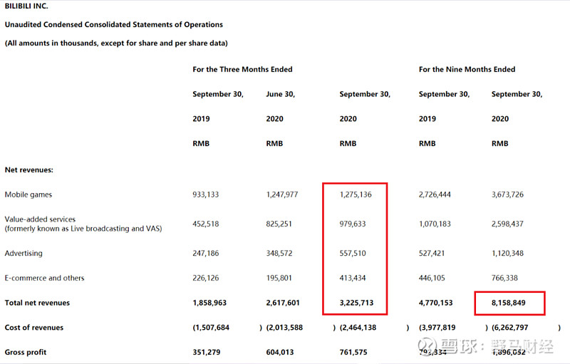 （图片来源：B站三季度财报）