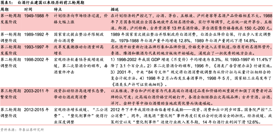 华泰证券：景气上行 三维度看食饮投资机会