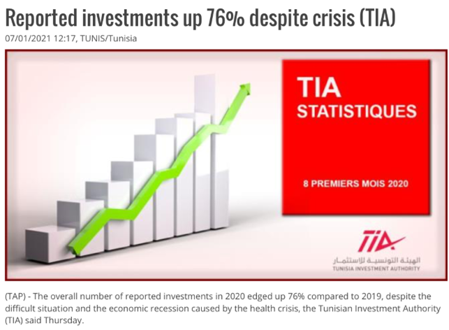 ​2020年突尼斯投资总额较上一年增长76% 累计报告投资项目58个