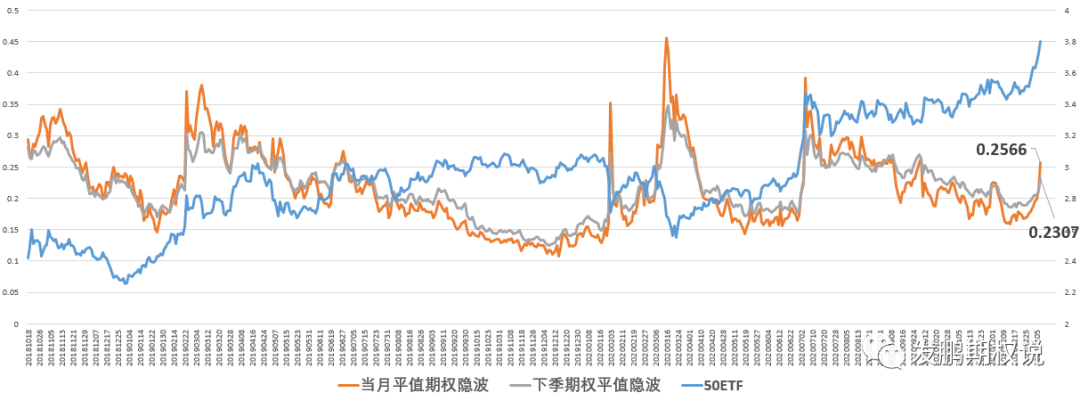 享受疯狂之余 期权卖方准备好子弹与预案