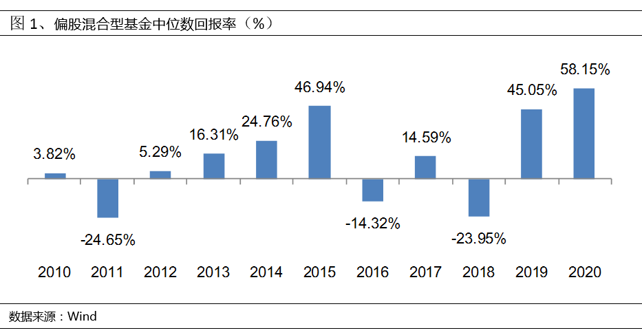 圆信永丰基金2021年一季度权益投资展望