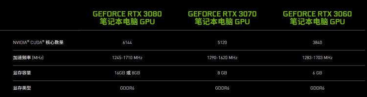 英伟达发布 RTX 30 系列笔记本处理器