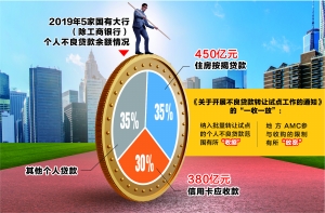 个人不良贷款转让新规正式落地