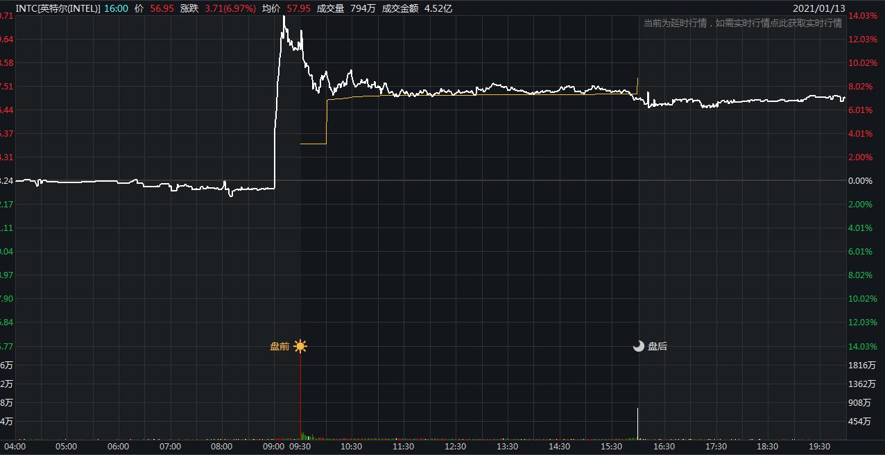 英格尔CEO司睿博将被撤换 任期10纳米工艺多次量产延期