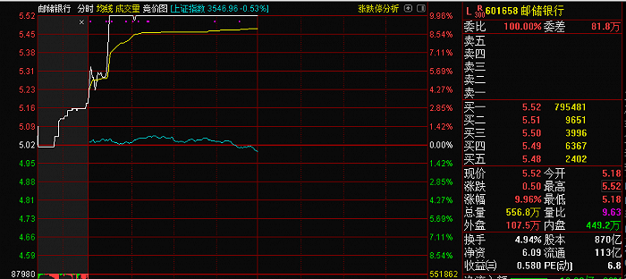 来源：通达信