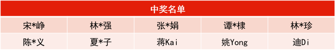 【中奖出炉】2020年满意度调查活动中奖名单，速看！