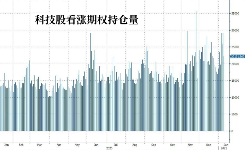 这个情况可能会在能源股上演。