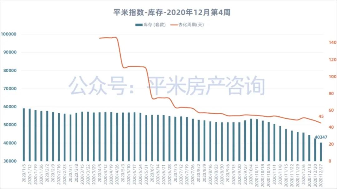 （图片来源：平米研究）