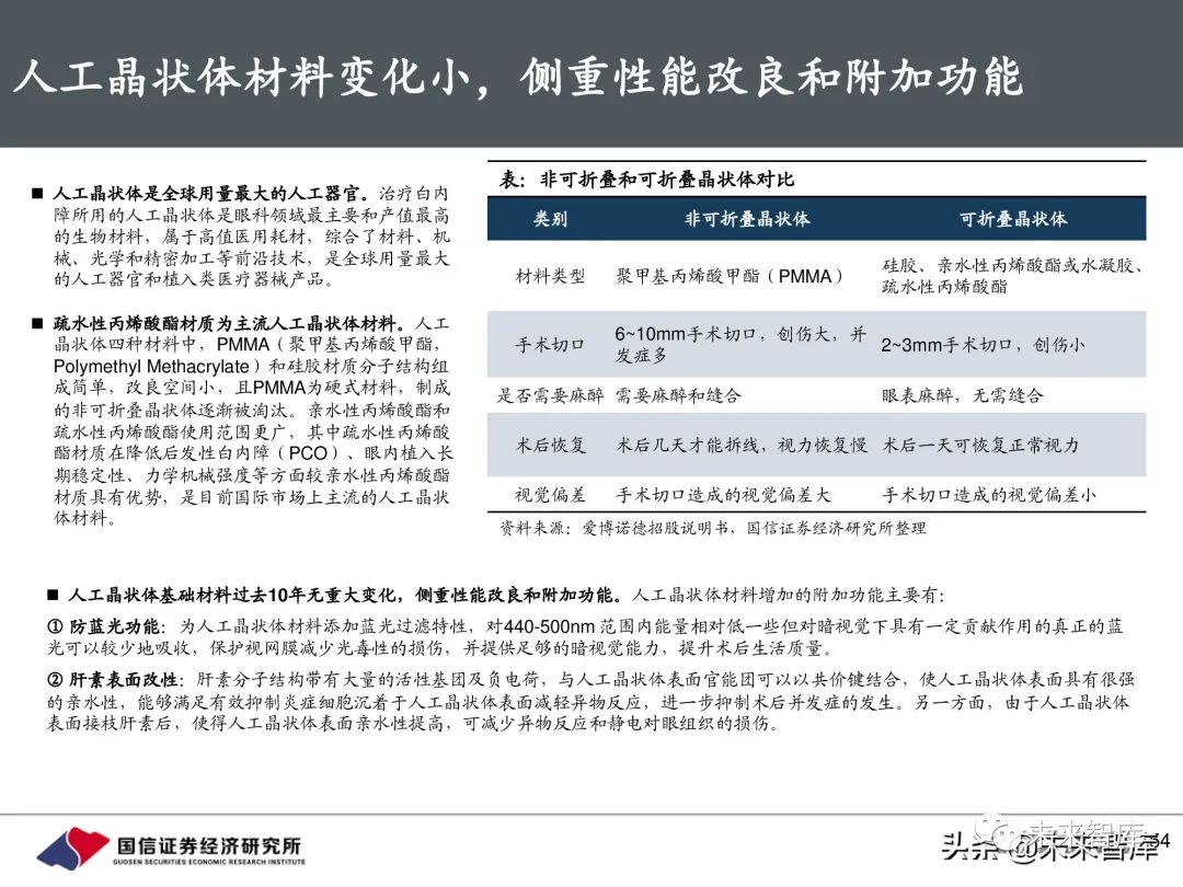 眼科产业链121页深度剖析 服务为首 器械唯新 药物为基 青光眼 新浪财经 新浪网 眼科产业链121页深度剖析 服务为首 器械唯新 药物为基 青光眼 新浪财经 新浪网