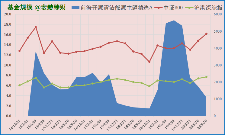 【基金评级】前海开源清洁能源主题精选A