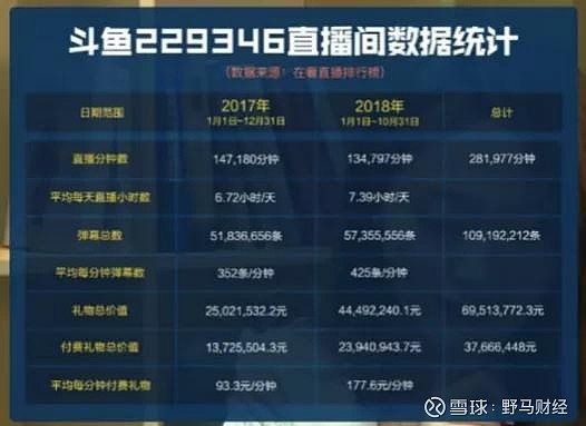 斗鱼 - 每个人的直播平台【官方指定平台】【2024-02-22 15点场】白鲨577：认线点比赛