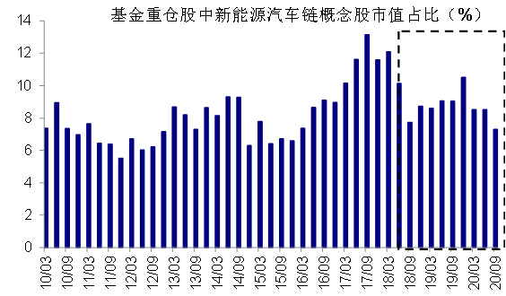 ▲资料来源：Wind 南华基金整理