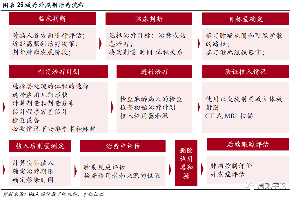 【中银医药】肿瘤治疗行业报告