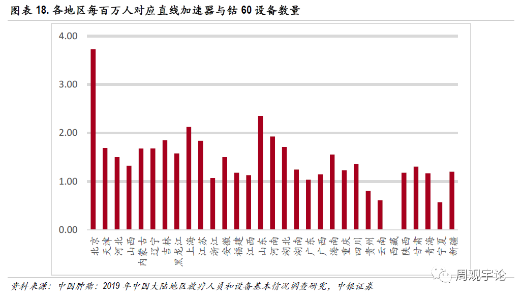 【中银医药】肿瘤治疗行业报告