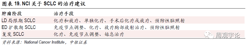 【中银医药】肿瘤治疗行业报告