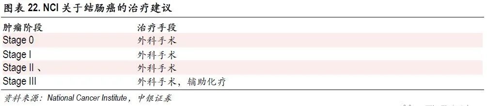 【中银医药】肿瘤治疗行业报告