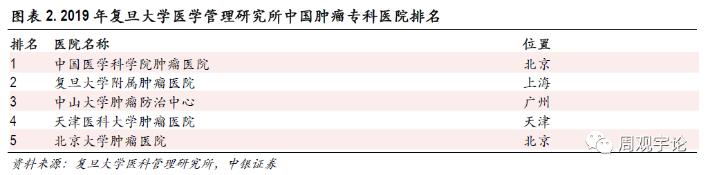 【中银医药】肿瘤治疗行业报告