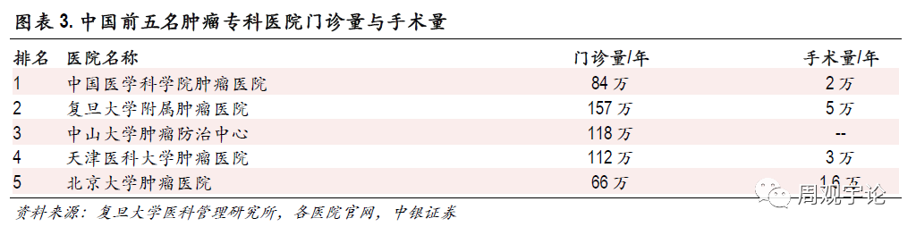 【中银医药】肿瘤治疗行业报告