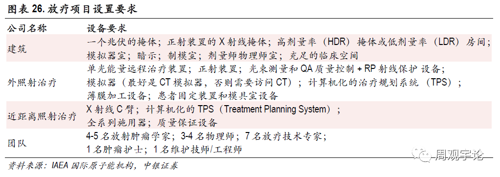 【中银医药】肿瘤治疗行业报告