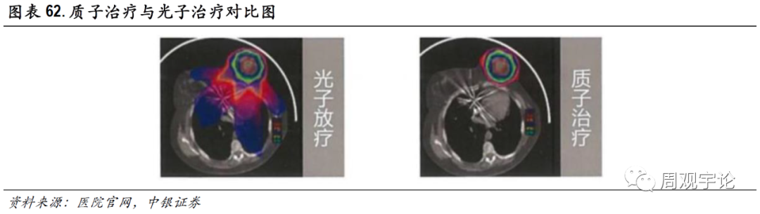 【中银医药】肿瘤治疗行业报告