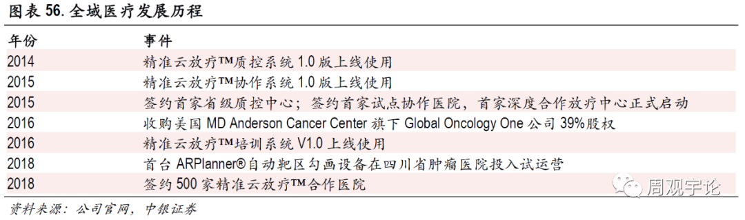 【中银医药】肿瘤治疗行业报告