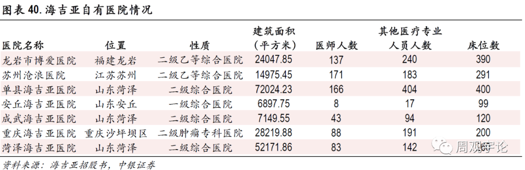 【中银医药】肿瘤治疗行业报告