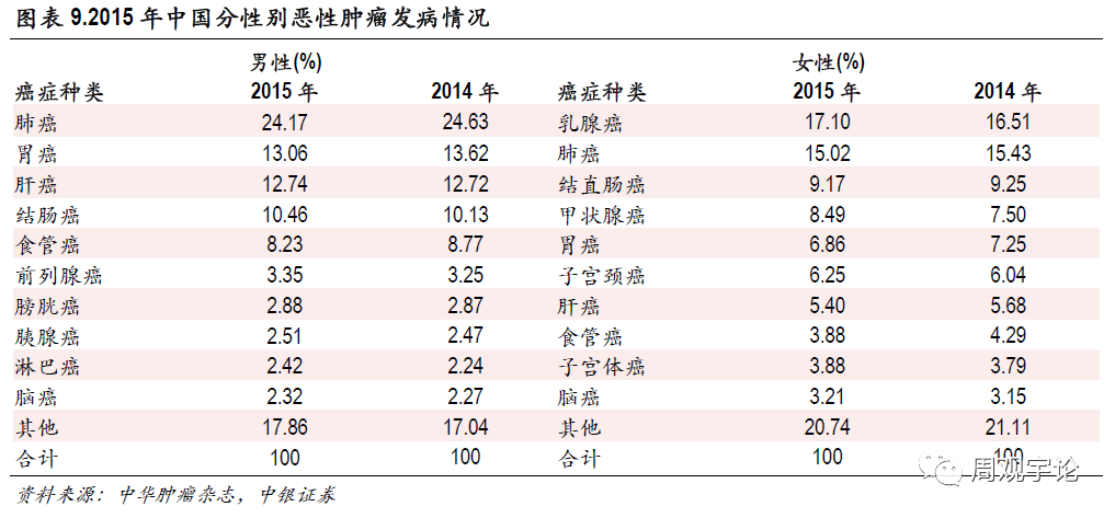 【中银医药】肿瘤治疗行业报告