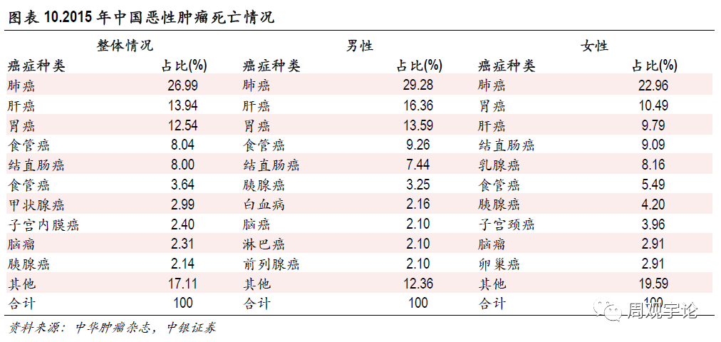 【中银医药】肿瘤治疗行业报告