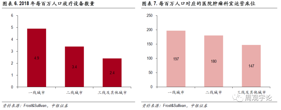 【中银医药】肿瘤治疗行业报告