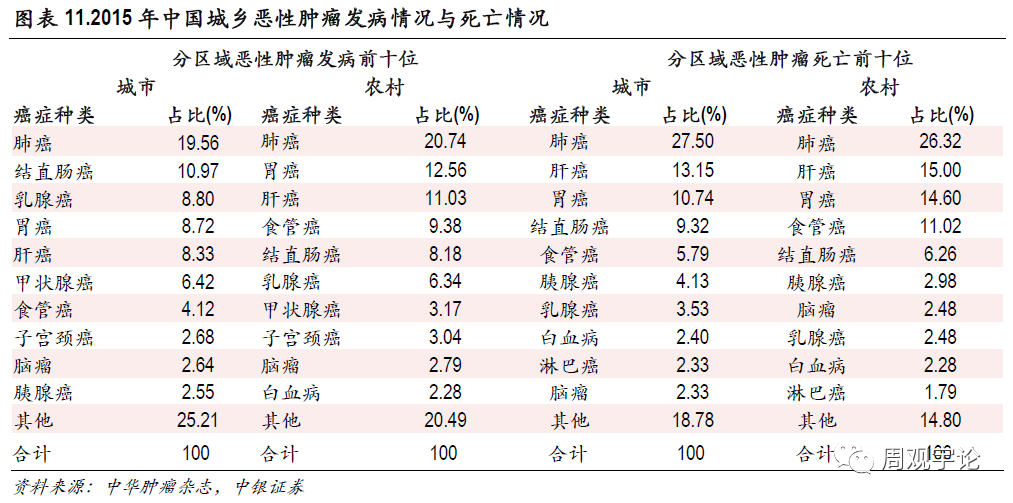 【中银医药】肿瘤治疗行业报告