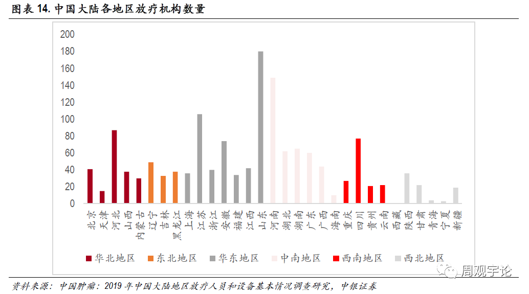 【中银医药】肿瘤治疗行业报告