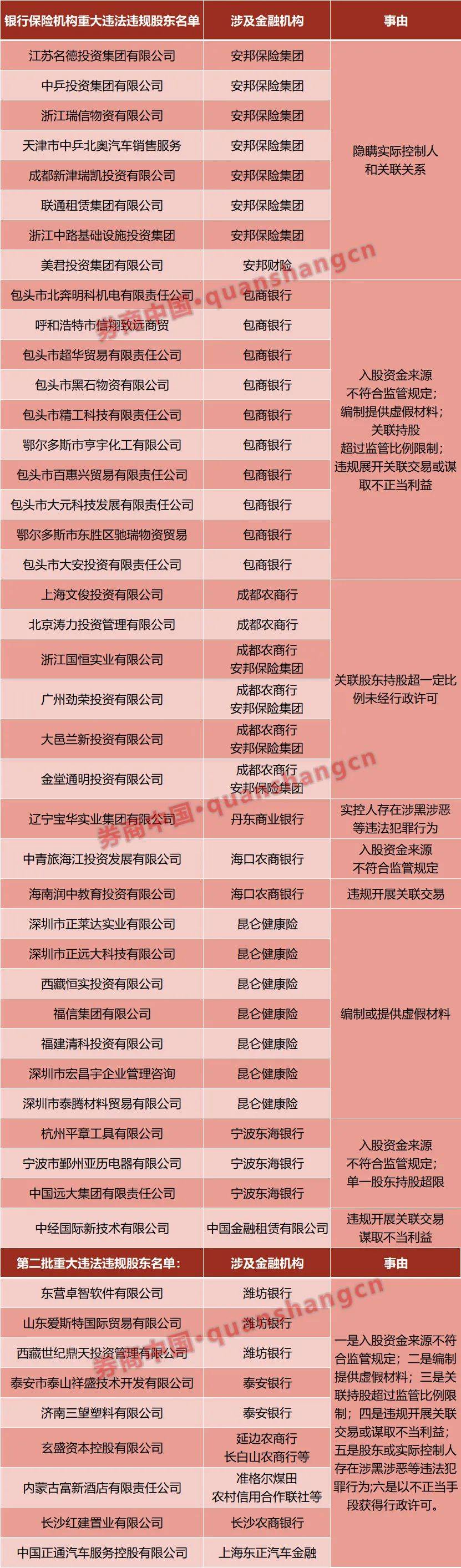 首份银行保险公司治理