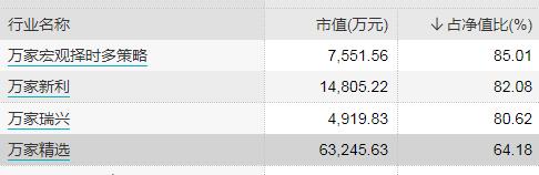 中国基金报|基金经理梭哈投资：民生加银精选7成投采矿 十大重仓均为有色煤炭