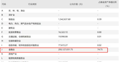 中国基金报|盘点基金经理梭哈式投资：华夏产业升级前十大重仓股7家为军工股