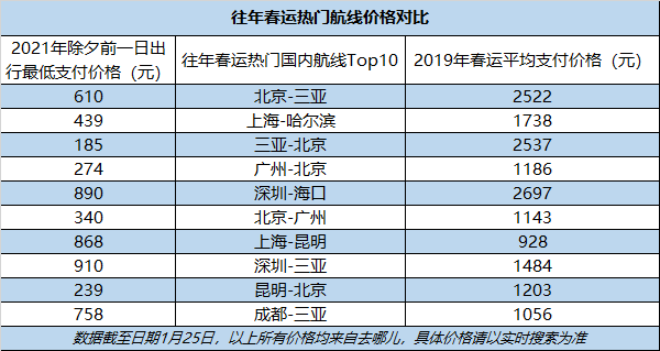 来源:去哪儿