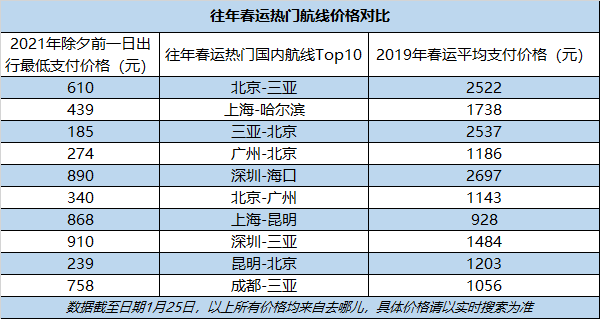 来源：去哪儿