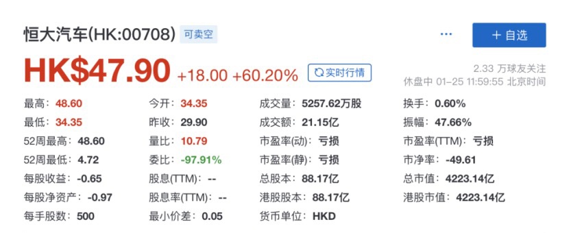 许家印朋友圈带来260亿资本盛宴 恒大汽车想怎么玩？
