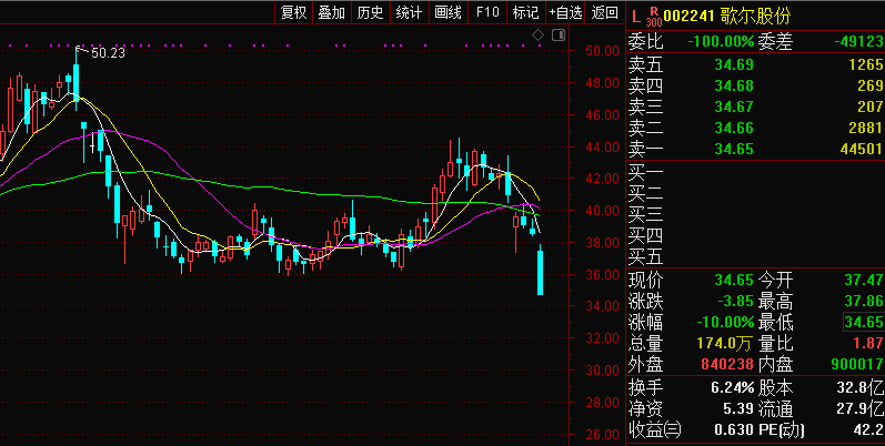 猝不及防：1100亿