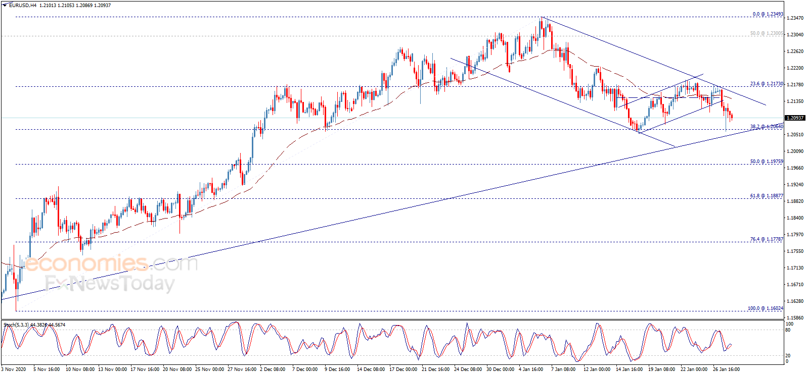 黄金多头小心！黄金、欧元、英镑和日元最新交易分析