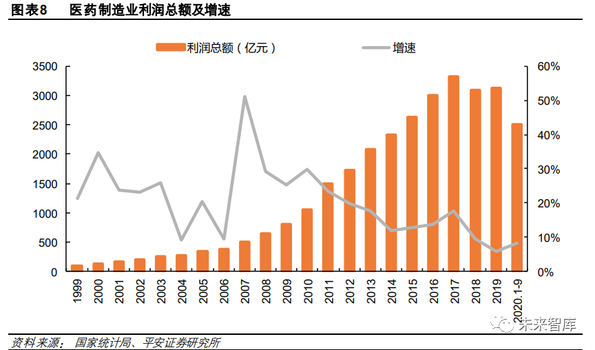 医药行业研究与投资策略 关注创新 消费型医疗及其他特色领域 疫情 新浪财经 新浪网